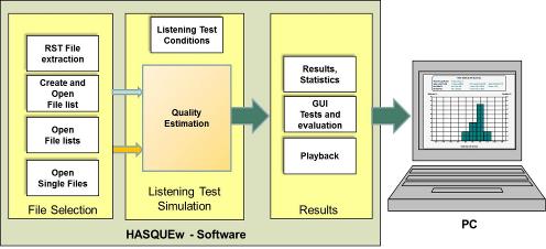 real time listening device