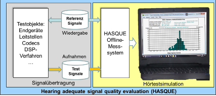 HASQUE Offlinesystem fr postprozessierte Aufnahmen