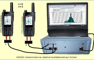 HASQUE Hrtestsimulator fr Endgertetest in Echtzeit