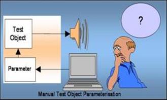 Researchers headache