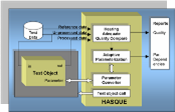 Test object implementation